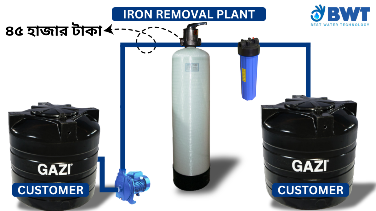 Iron Removal Plant in Bangladesh